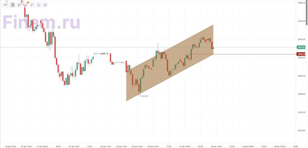 Мировые рынки демонстрируют лонговые настроения